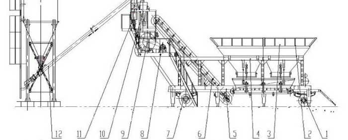 General layout of YHZS35 mobile concrete batching plant